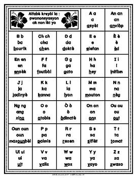 haitian creole pronunciation guide.